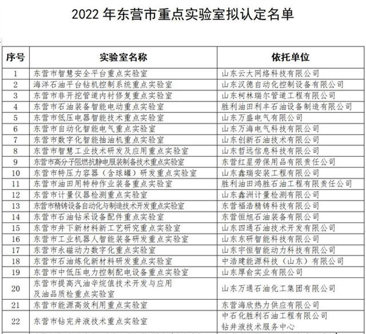 东营新星船舶设备制造有限公司入选154家企业实验室拟认定东营市重点实验室