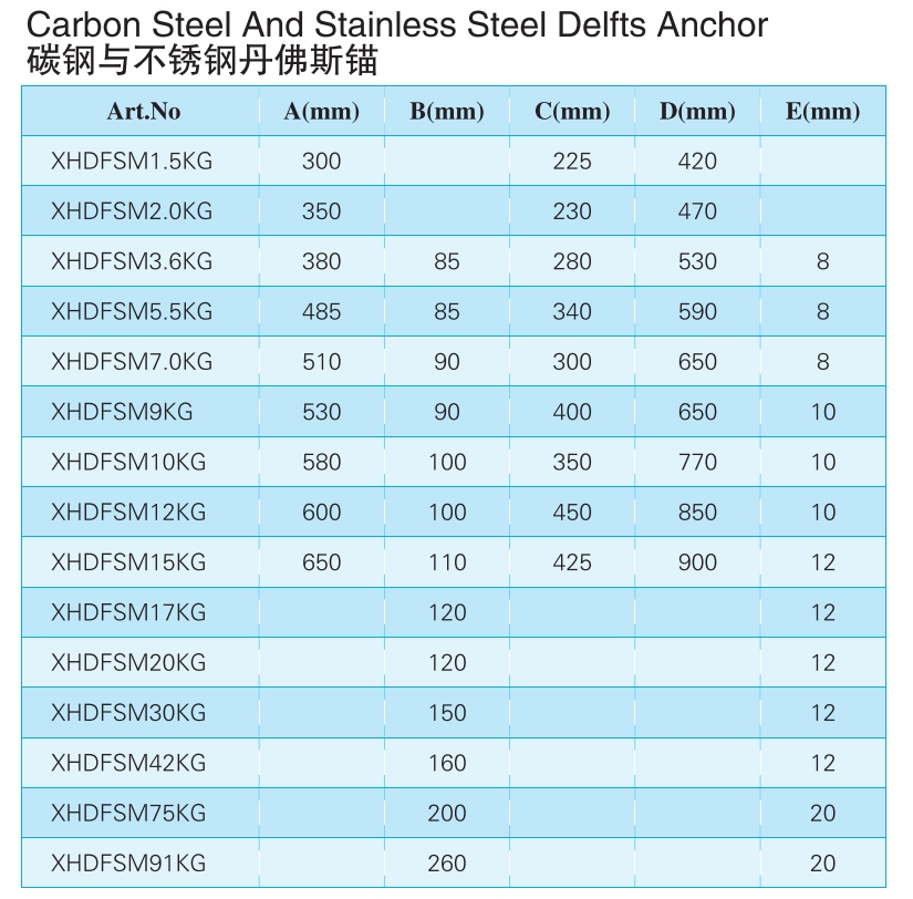 碳钢与不锈钢丹佛斯锚XHDFSM 1.5-91 KG.png